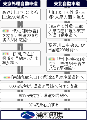 お車での来場方法
