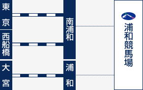 乗り換え案内