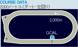 浦和記念コースデータ